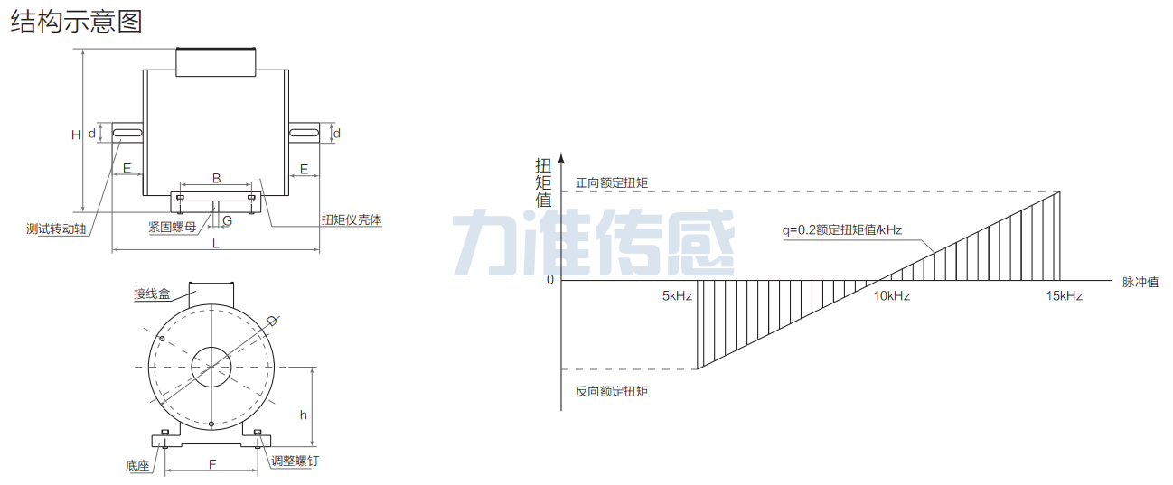 動態(tài)扭矩傳感器LT-102(圖2) image.png