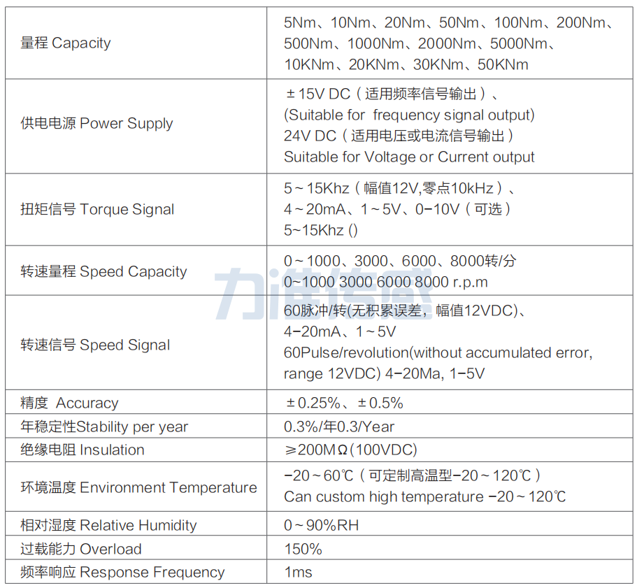 動態(tài)扭矩傳感器LT-102(圖3) image.png