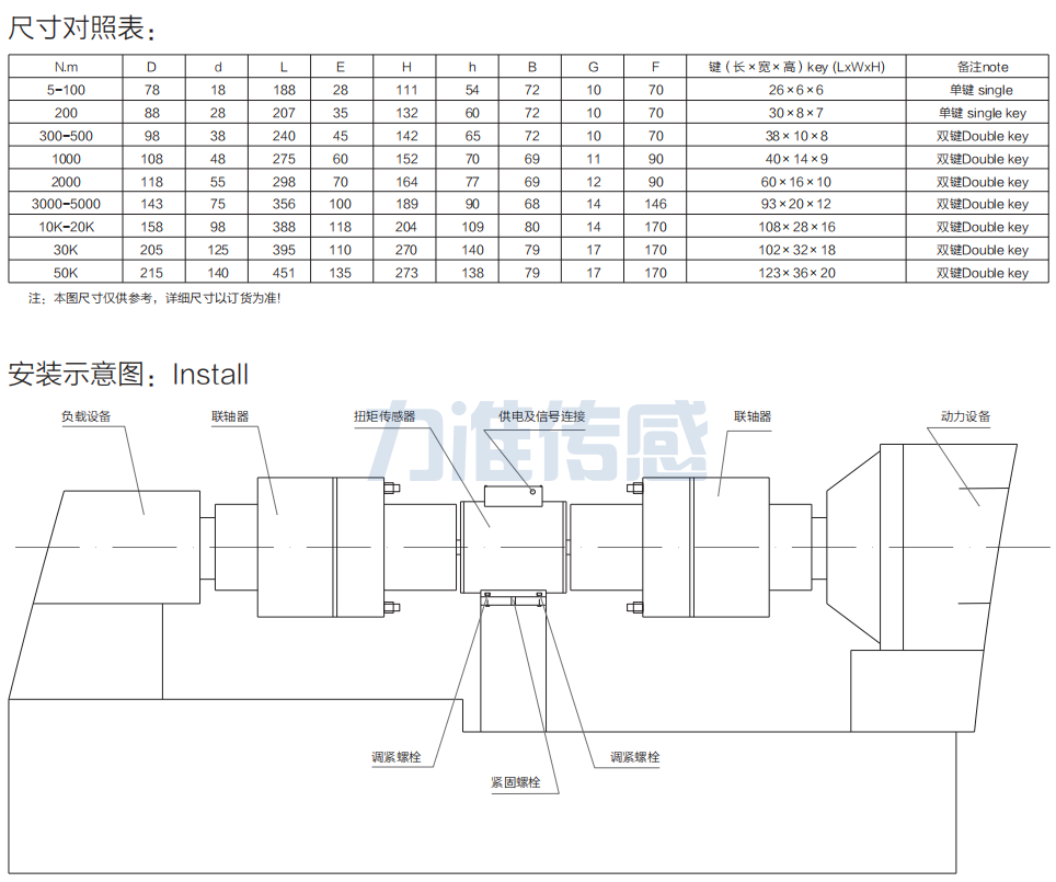 動態(tài)扭矩傳感器LT-102(圖5) image.png