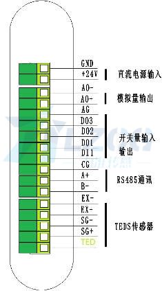 L600型多功能數(shù)字變送器(圖3) L600型多功能數(shù)字變送器(圖3)
