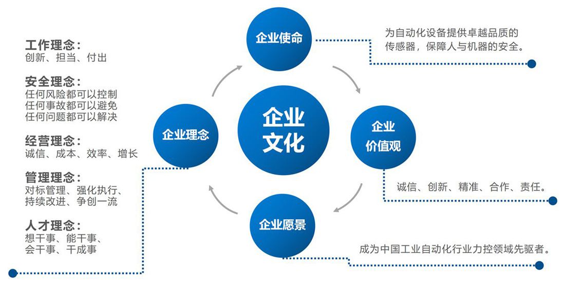 企業(yè)文化 企業(yè)文化
